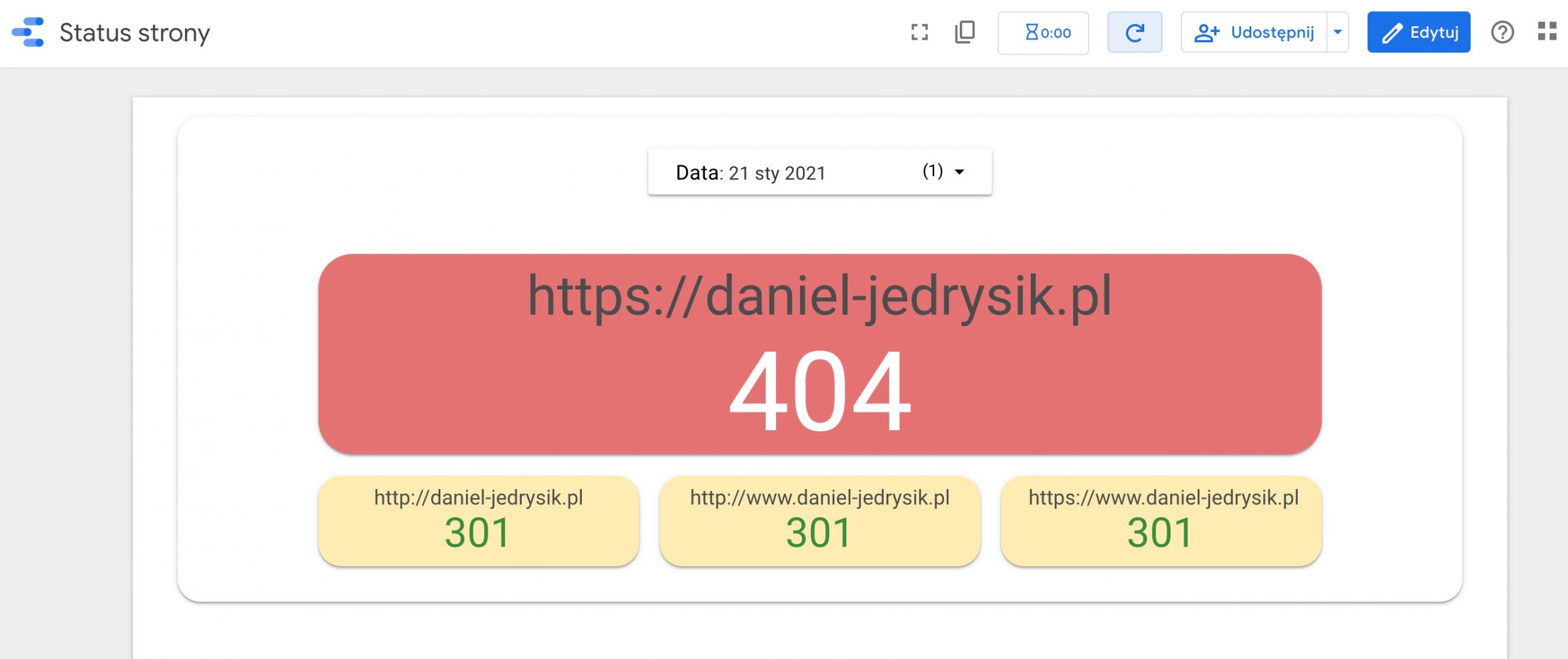 Formatowanie błędy w Google Data Studio