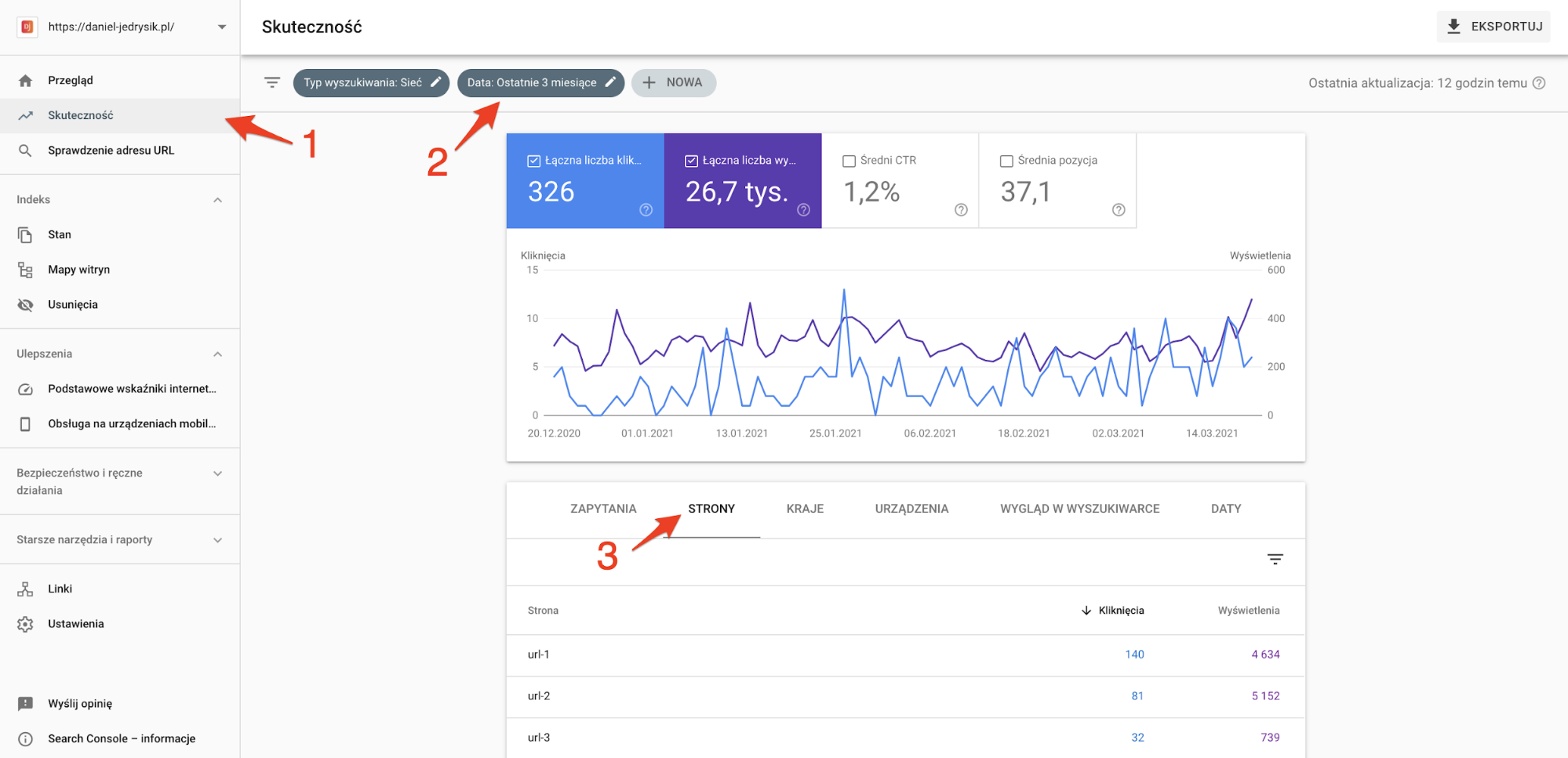 Jak sprawdzić najlepsze strony pod względem kliknięć w Google Search Console